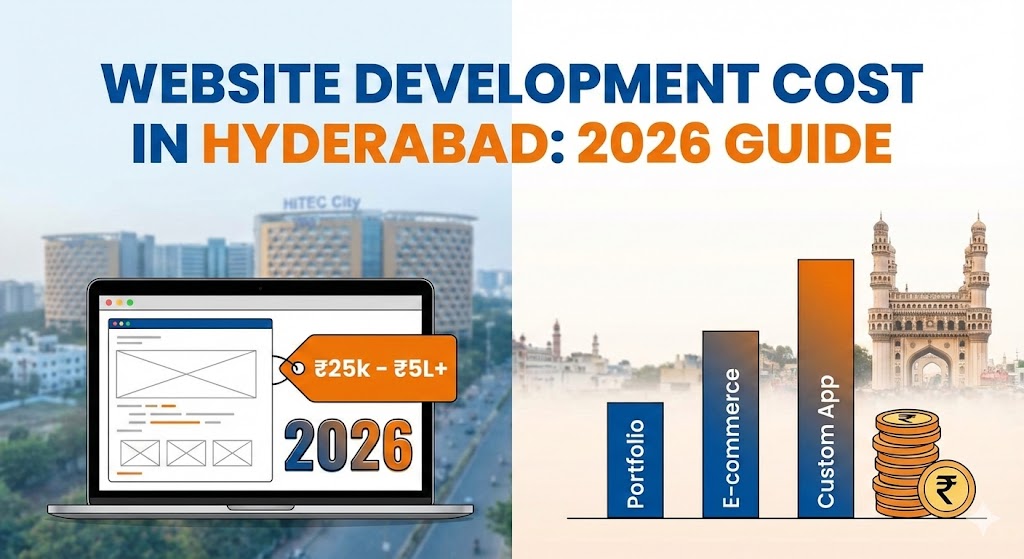 Cost of Website Development in Hyderabad 2026 guide with pricing chart and HITEC City background.